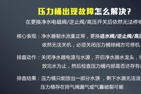 海尔净水器压力桶压力值多少