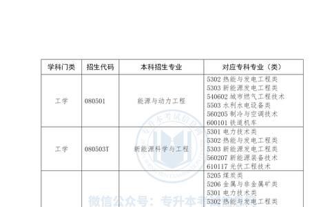 山东注册入学的大专有哪些2022