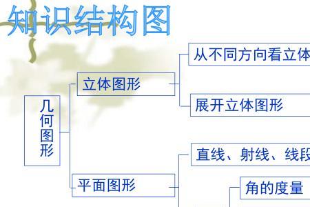 数学和几何有何区别