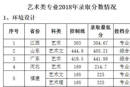 江西南昌300分能上什么大学