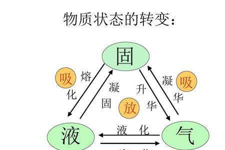 spread三态变化