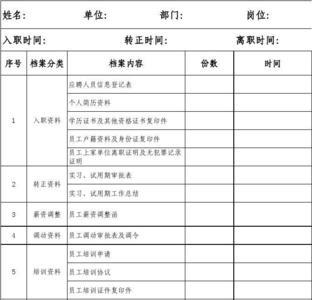 退休档案目录怎么写