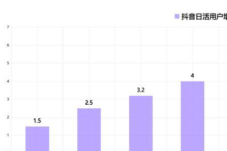 抖音都是些什么用户