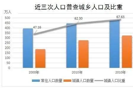 江门市哪个镇外来人口最多