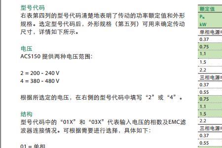 变频器a9故障代码