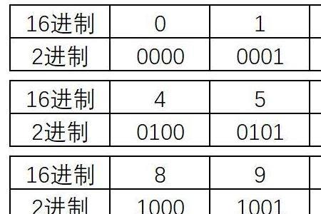 10的16进制表示