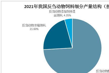 反刍饲料世界排名前20