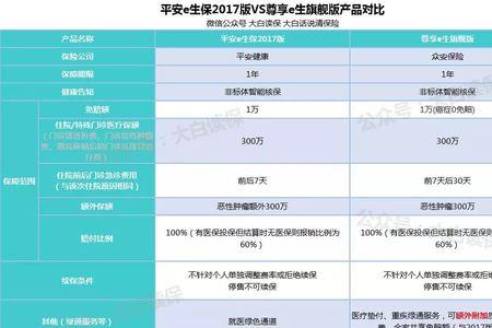 泰康车险和众安车险哪个好