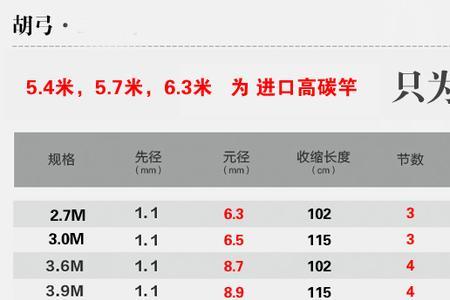 化氏鱼竿免费换手把节吗