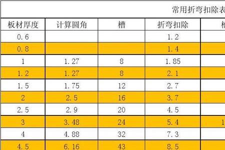 炸板率计算公式