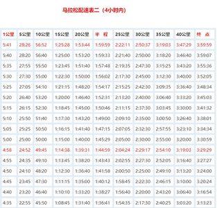 马拉松410配速什么意思