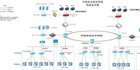 校园网宽带可以升级吗