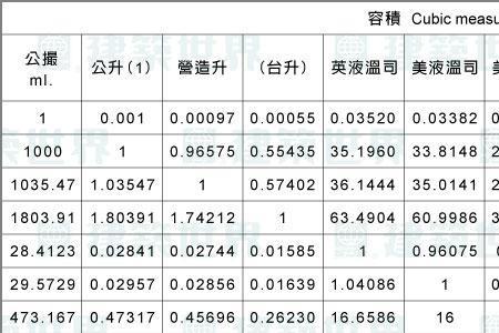 436尺等于多少平米