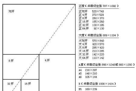 a4纸八分之一是多少