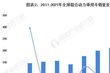 新能源车销量占整车比例