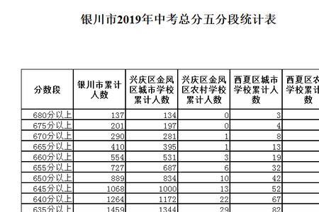 中考成绩200分能学机电技术应用吗