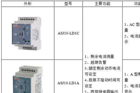 成年人工频安全电流是多少