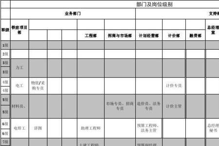 顺丰岗位职级与薪酬等级表