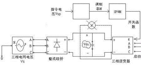 空调直流电机控制原理