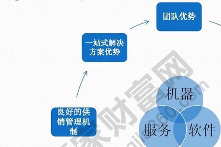 企业的资源包括哪些方面