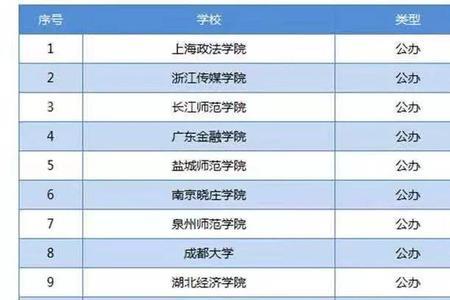 应用型大学与综合性大学的区别