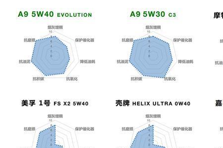 acea c3 标准详解