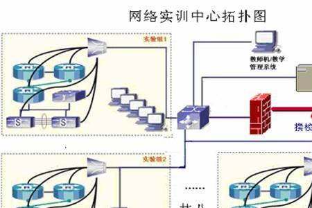 网络规划包括哪几方面