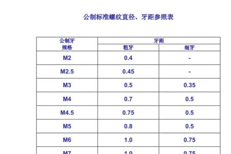 四分之一牙的外径尺寸是多少