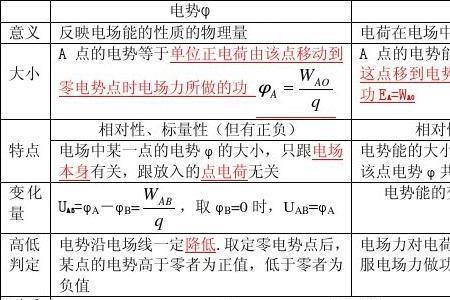 电势的基本性质和特点