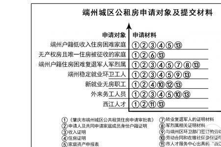 每年网上申请公租房的时间