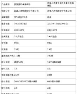 国富人寿5年定期到期了违约金