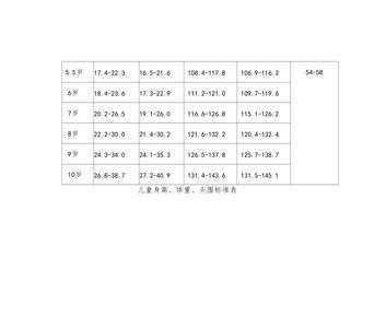 8岁儿童头围标准参考表