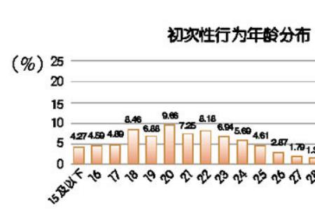 高中学生平均年龄