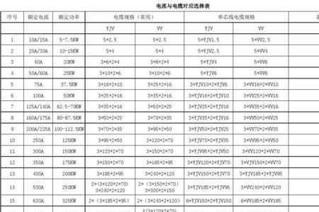 3*150铝电缆电流对照表