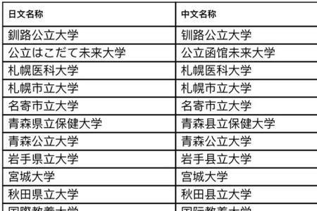 日本学校是中央批准的吗