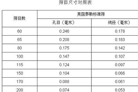 安全网目尺寸的标准