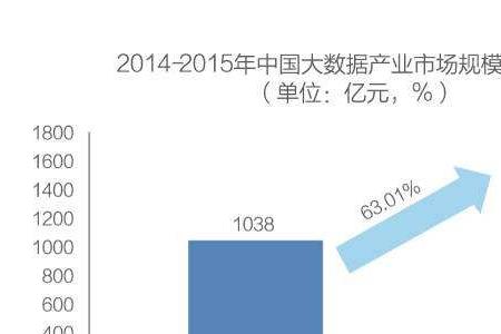 大数据预测范围有哪些