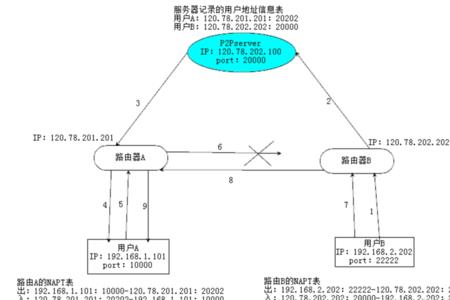 网络中NAT是什么意思