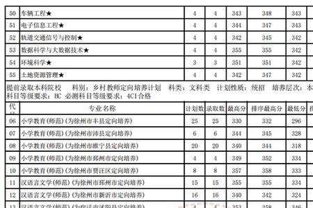 江苏师范大学绩点总分多少