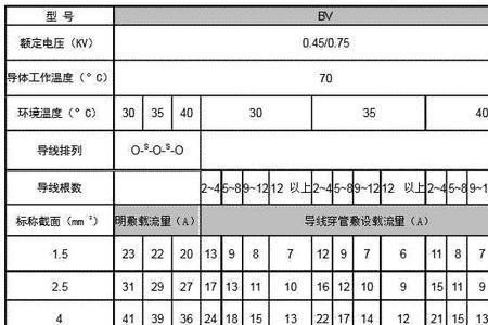 220v最大电流多少