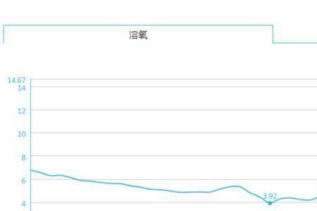 水质100度严重吗