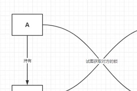 fg是锁算力的意思吗