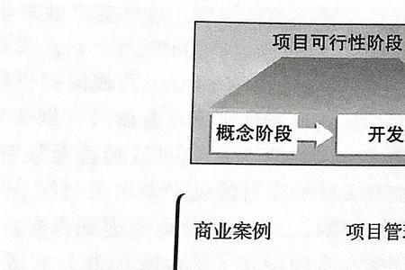 项目收尾四个步骤