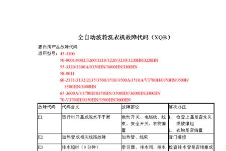 viomi洗衣机故障代码