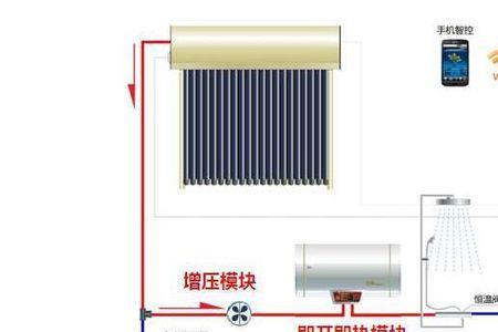 太阳能水管怎么换成电热水器