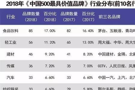 支付宝是世界五百强吗