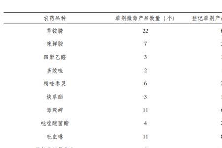 杀菌农药等级排名