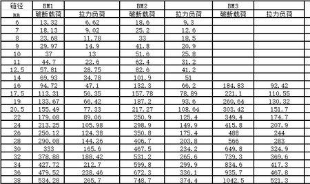 13千牛是多少公斤