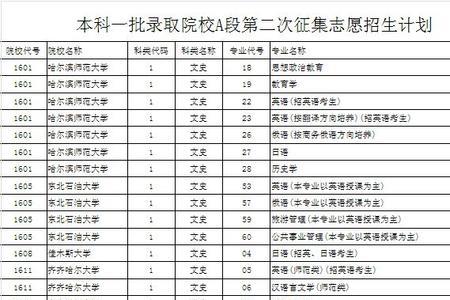 本科第4次征集志愿多久出结果