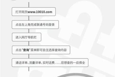 如何登录10010联通网上营业厅